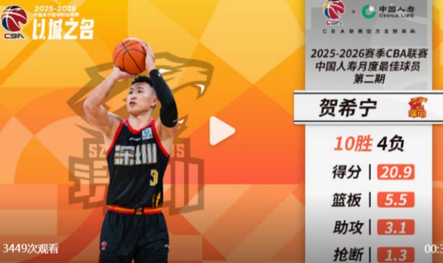 WSOP-赢麻！CBA官宣：深圳核心贺希宁+史密斯 包揽月最佳球员+外援|深圳男篮|男篮|篮板|月度|中国男篮_新浪体育_新浪新闻